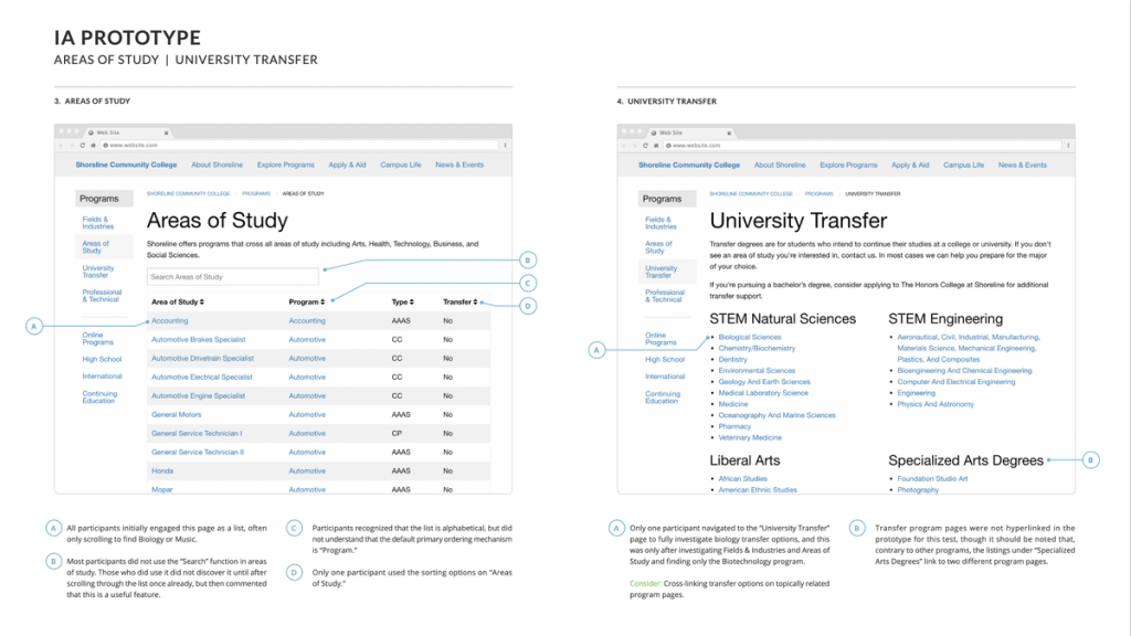 An annotated screen capture of Shoreline's usability testing prototype