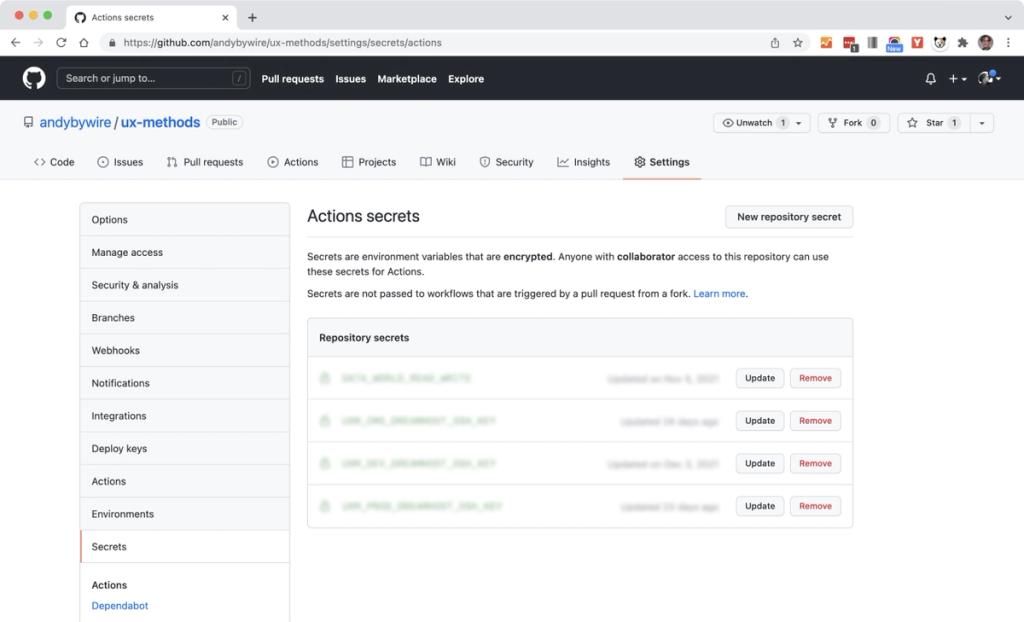 Screenshot of the GitHub Actions secrets panel showing a security-obscured list of repository secrets