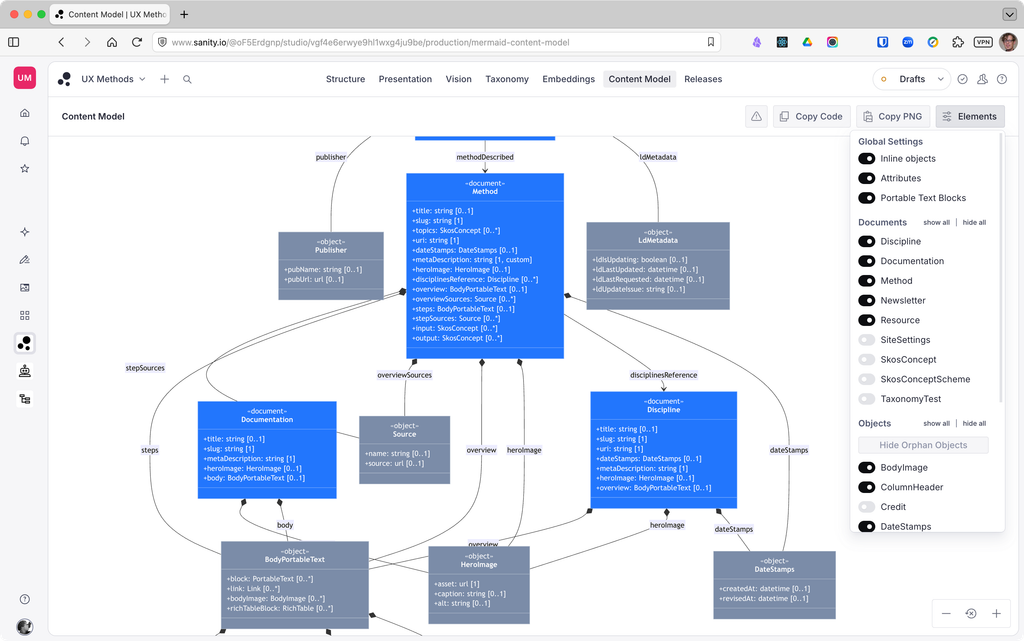 An object model diagram showing document types and objects