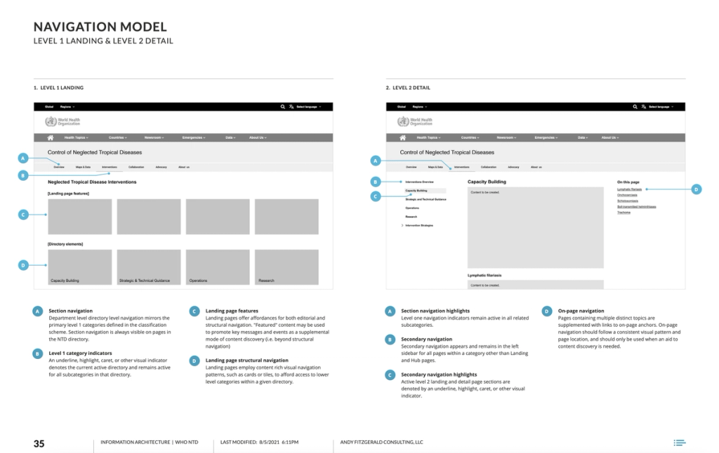 An excerpt of the WHO NTD navigation model recommendation, documented as wireframe screen designs in a two-up layout