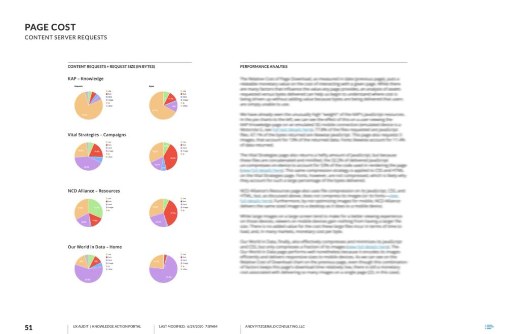 An excerpt of the WHO KAP performance assessment