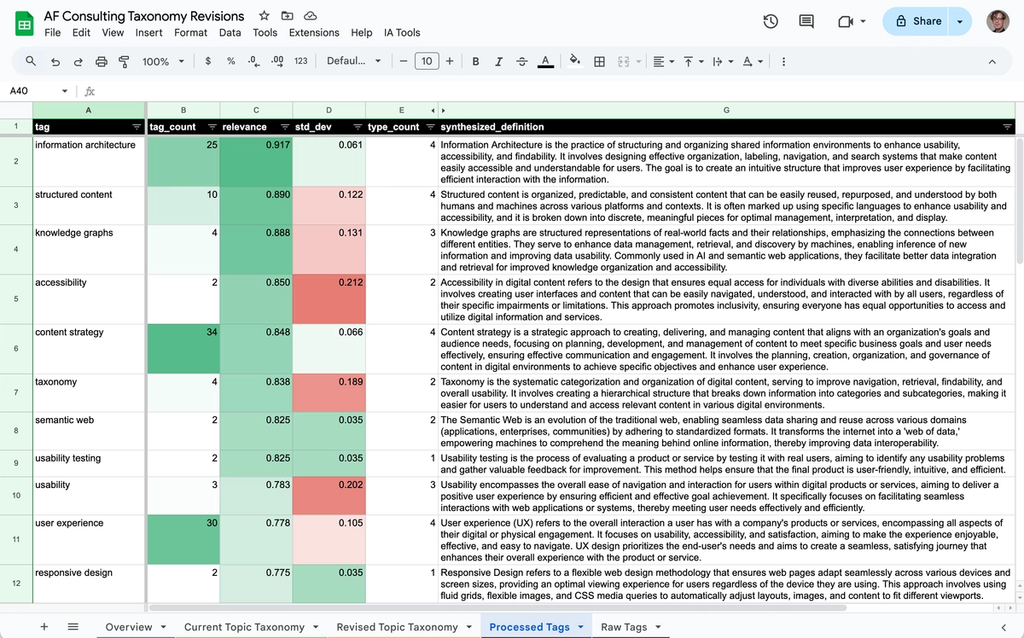 A spreadsheet with a list of recommended tags in the left column, conditionally highlighted statistics in the next three columns, and synthesized definitions for each