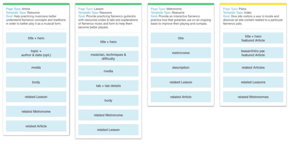 Block templates for the redesigned Ravenna Flamenco website showing basic content elements as simple blocks in a mobile screen-like layout