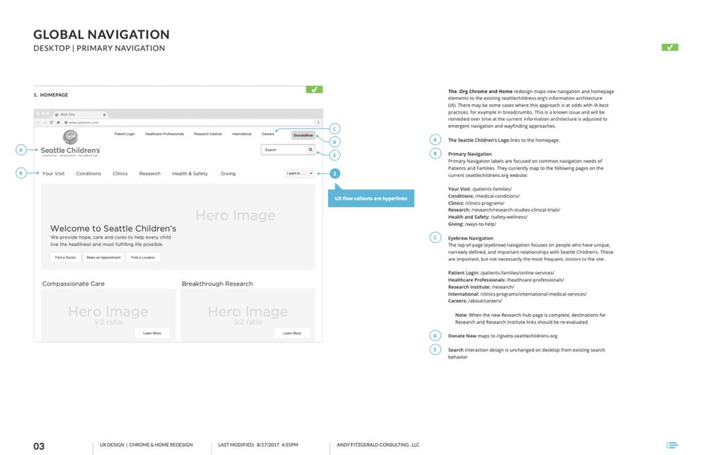 Wireframe design specifications for the Seattle Children's desktop website