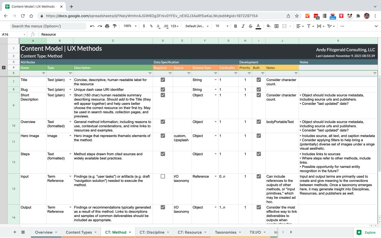 Screenshot of a spreadsheet showing the UX Methods Method content type in detail