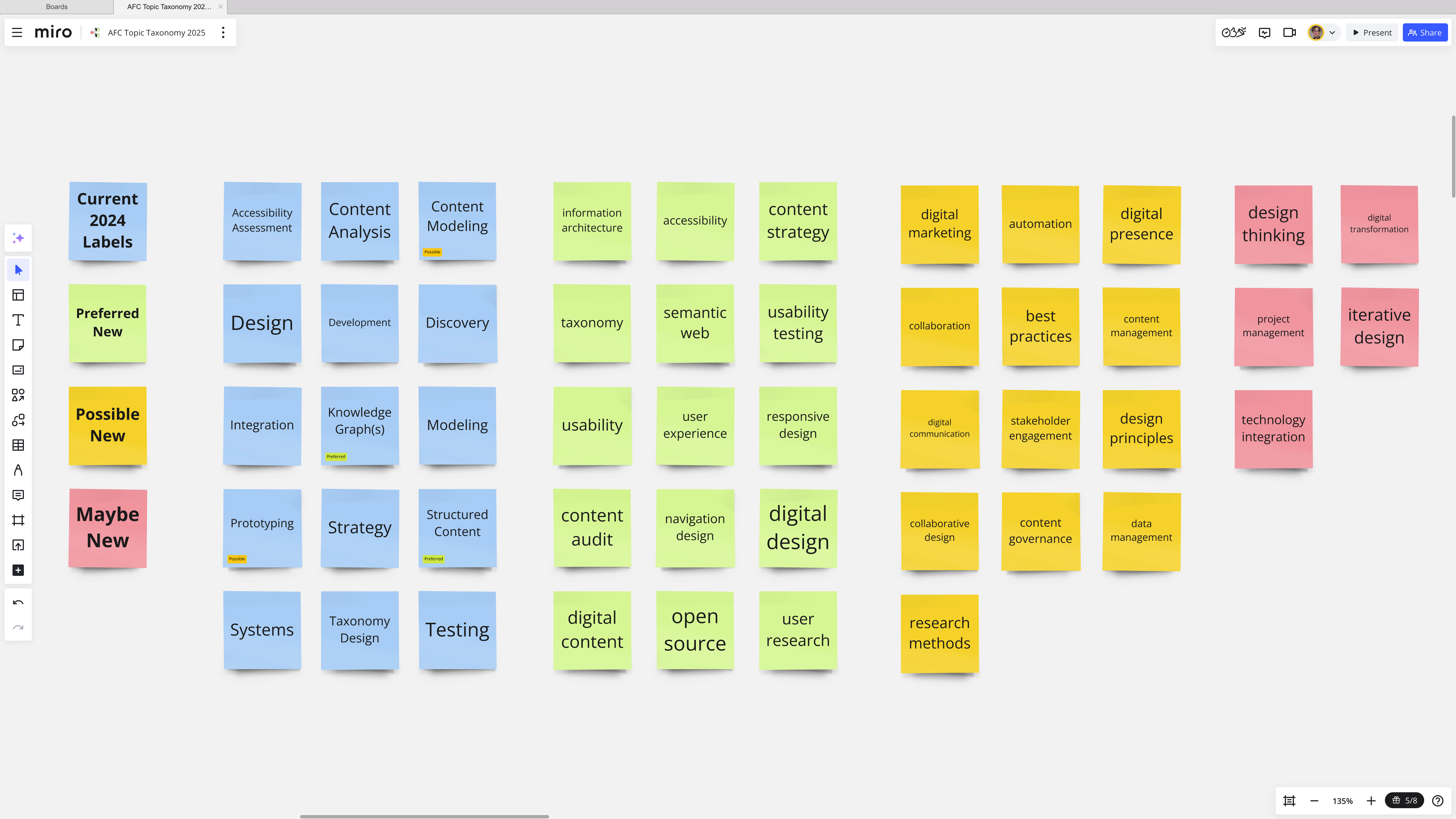 A Miro board showing a grid of sticky notes in three different colors, each with a different taxonomy term written on them