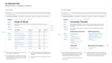 Two browser windows side by side, each showing a web page prototype for an educational institution's website, with a focus on 