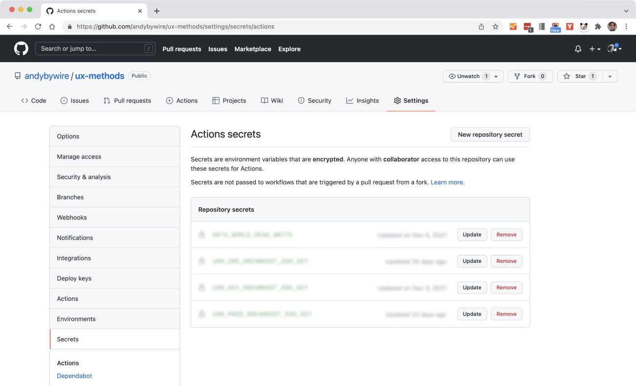 Screenshot of the GitHub Actions secrets panel showing a security-obscured list of repository secrets