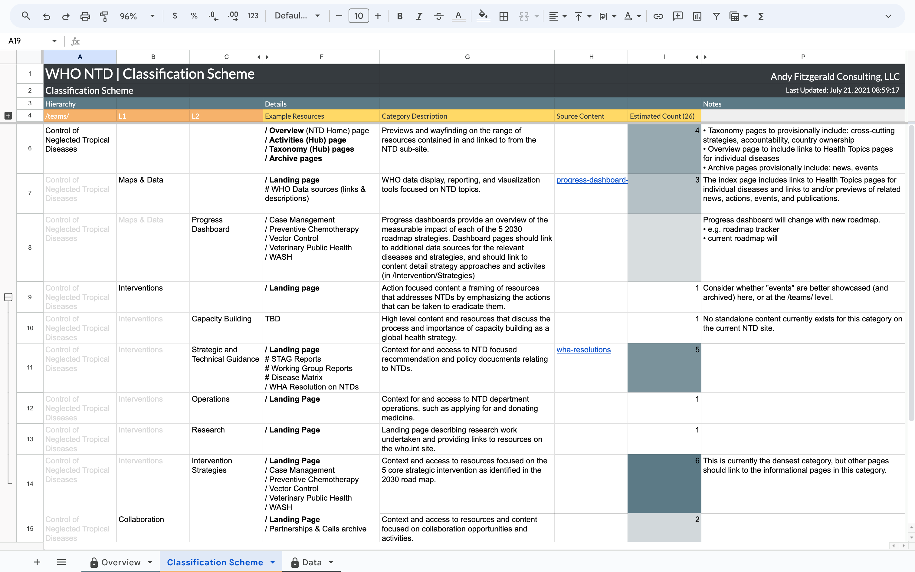 A screen capture of the WHO NTD classification scheme, documented in a spreadsheet