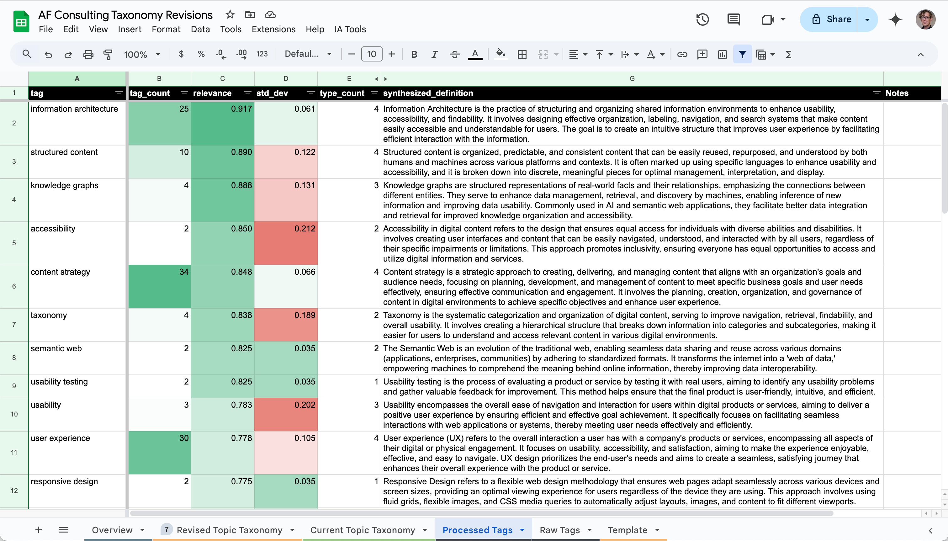 A spreadsheet with a list of recommended tags in the left column, conditionally highlighted statistics in the next three columns, and synthesized definitions for each