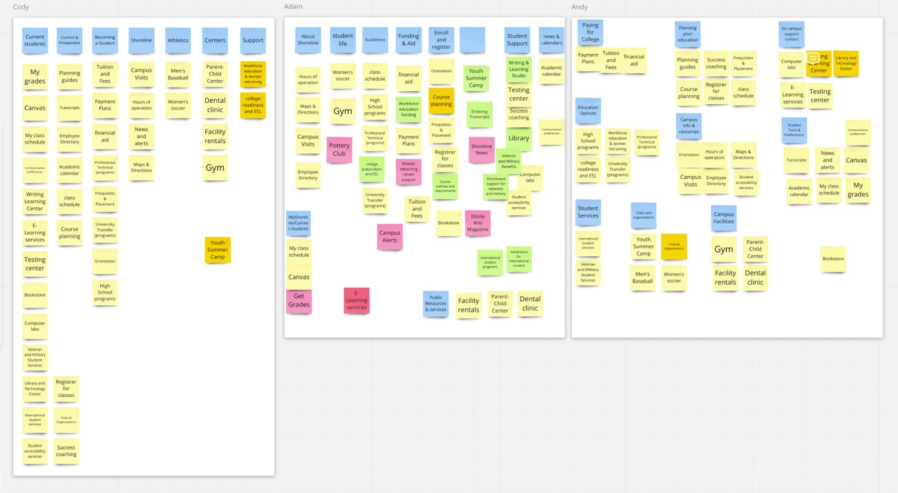 Test sorts in Miro from the higher ed project term selection workshop.