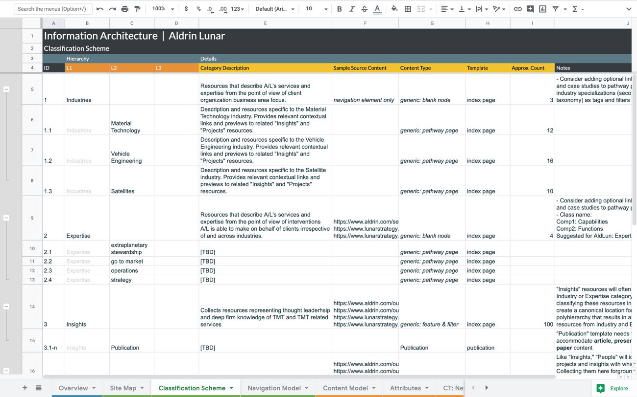An image of a spreadsheet containing classification specifications for the fictional Aldrin Lunar website.