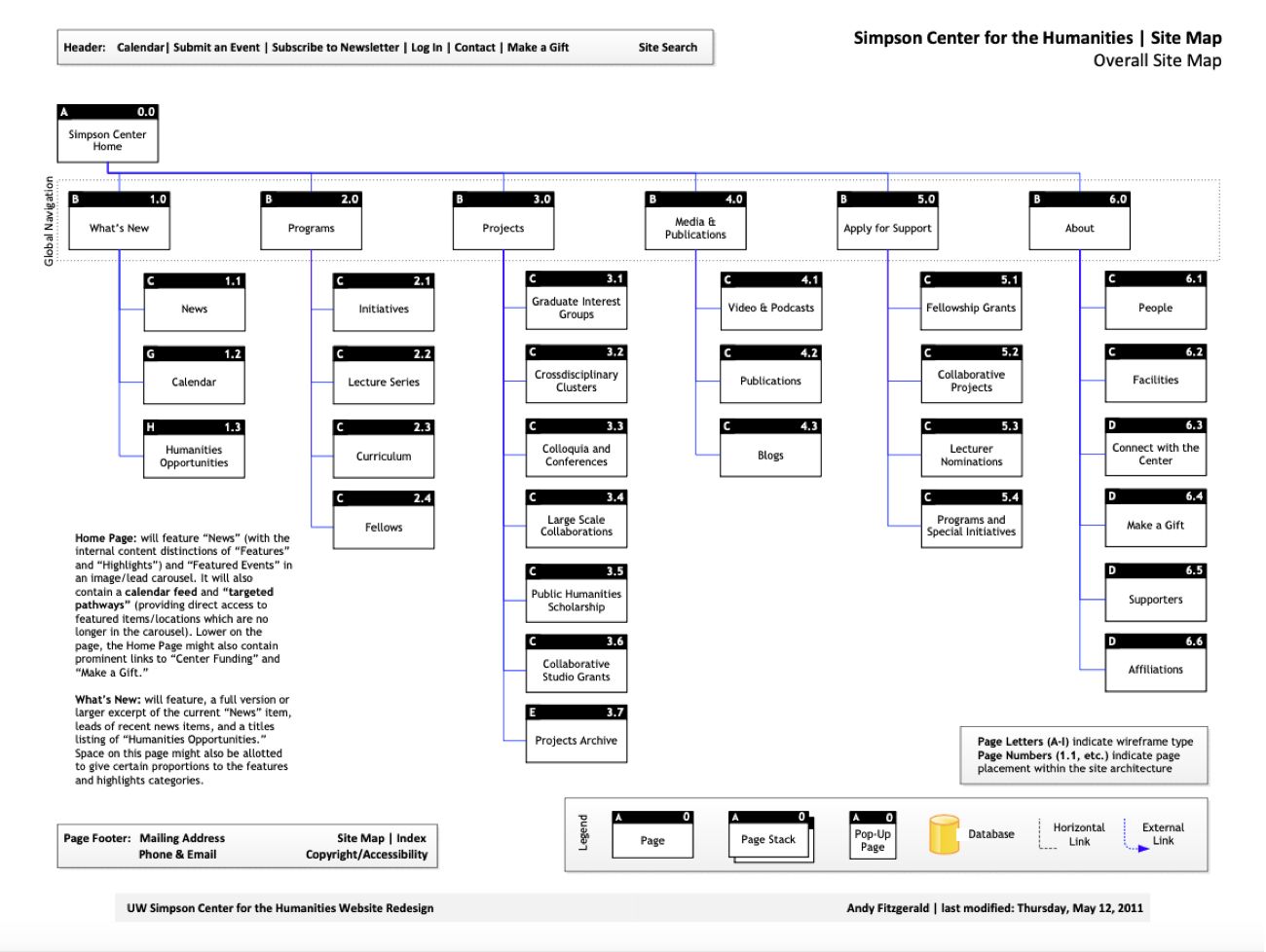 A simple black and white visual sitemap show ing the basic structure of the UW Simpson Center for the humanities website. Includes top level categories for What's New, Programs, Projects, Media and Communication, Apply for Support, and About, with multiple subcategories beneath each.