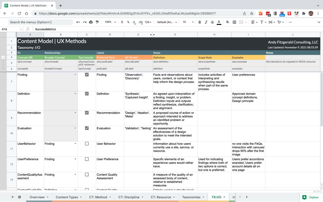 Screenshot of a spreadsheet showing the UX Methods I/O taxonomy