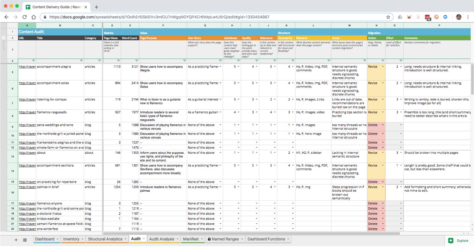 A screenshot of a spreadsheet depiction of the Ravenna Flamenco content manifest