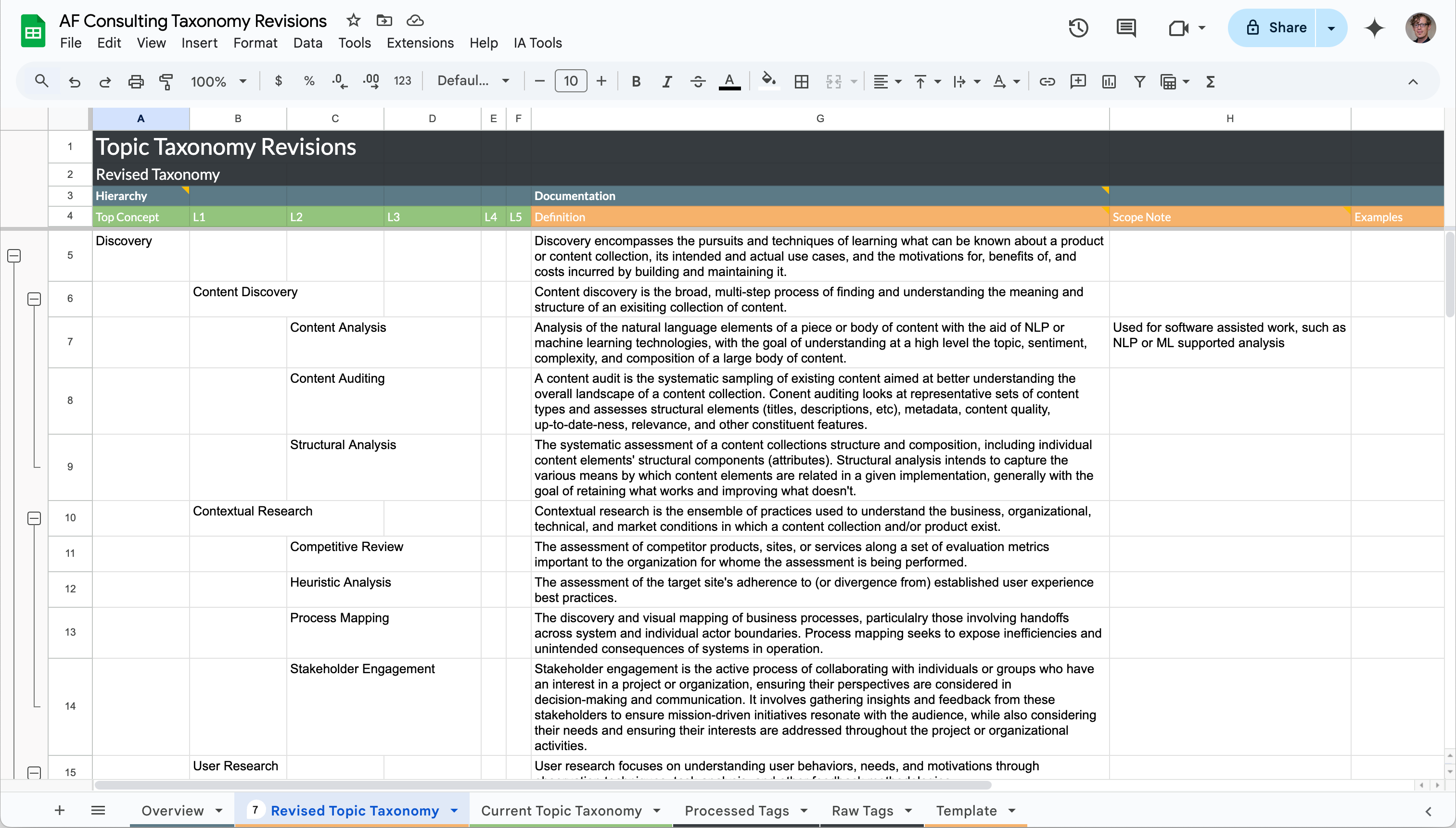 A spreadsheet showing a hierarchical organization of terms and term definitions associated with each.