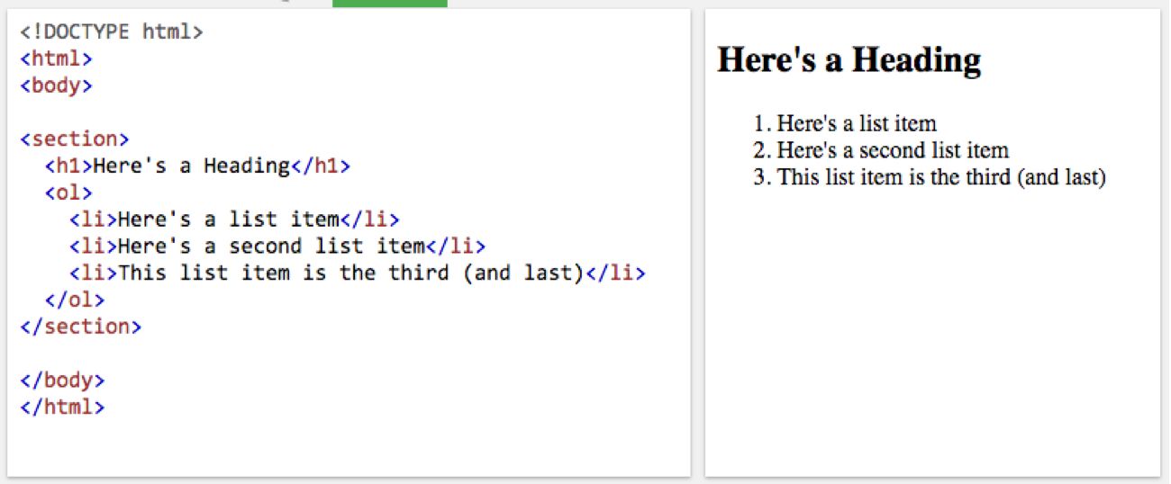 A combined HTML code editor and preview window showing markup and results for heading, ordered list, and list item HTML tags.