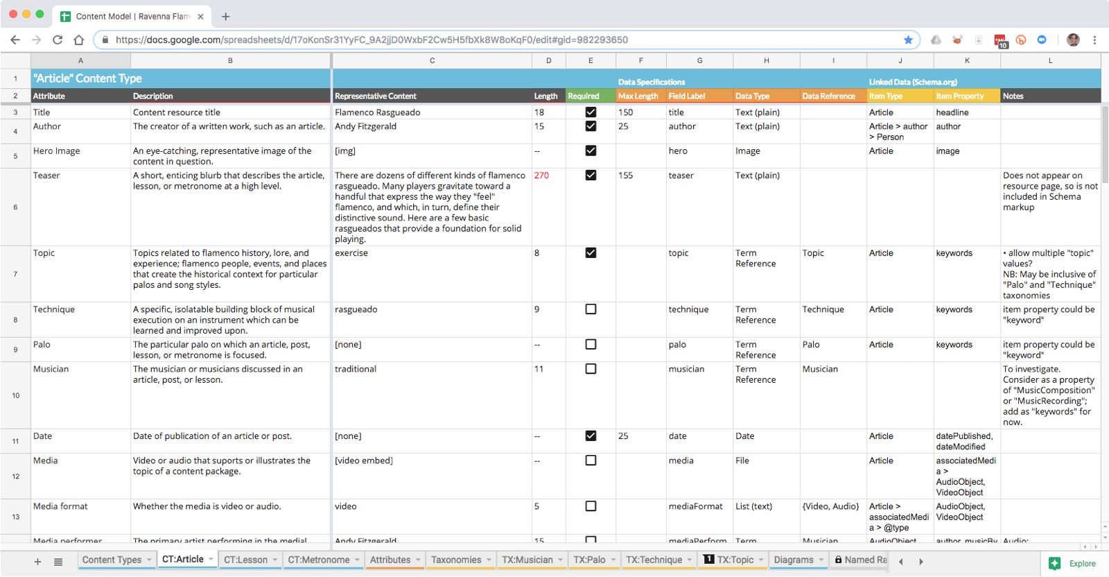 A screenshot of a spreadsheet depiction of Ravenna Flamenco content types