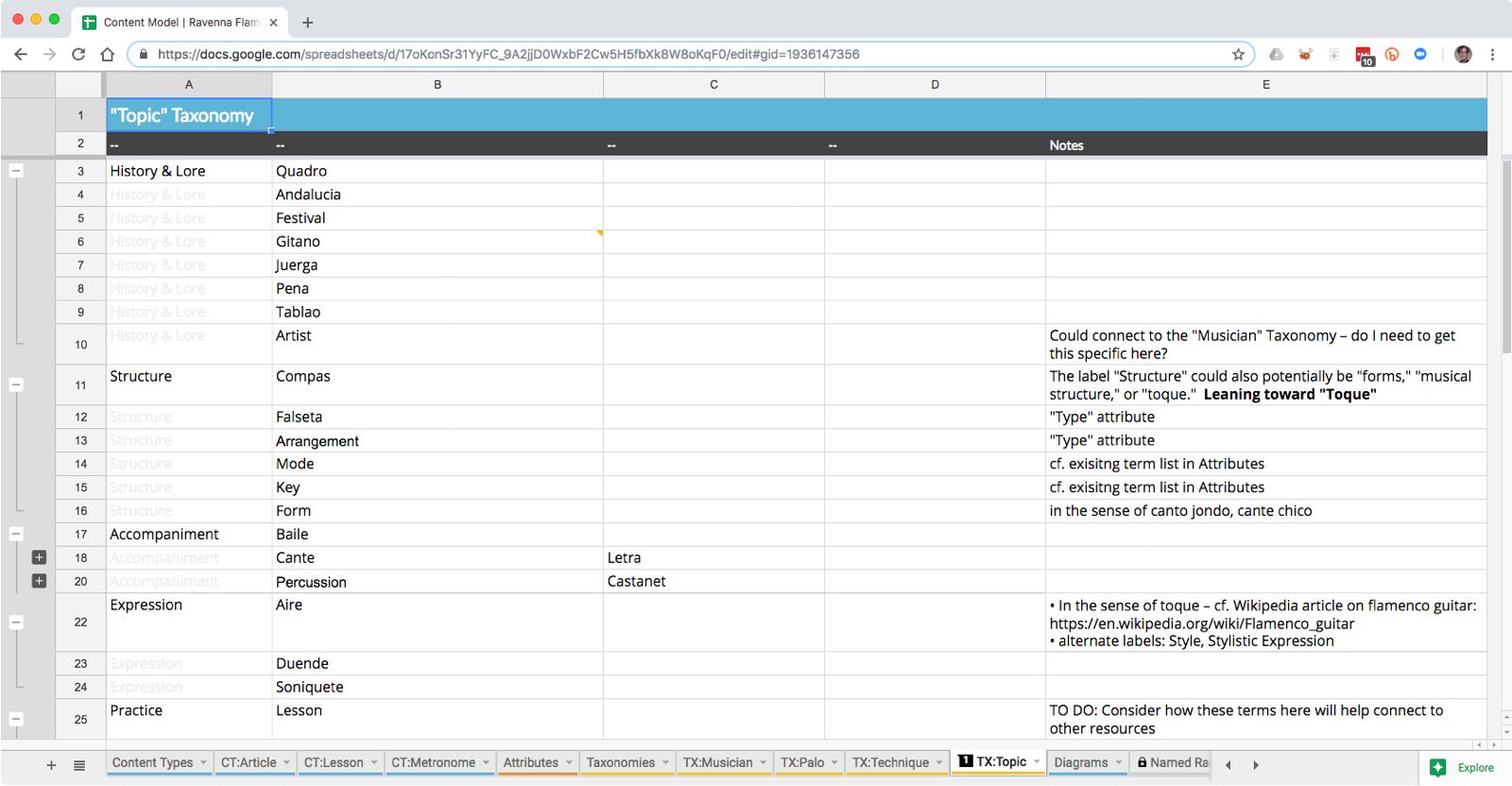 A screenshot of a spreadsheet depiction of individual Ravenna Flamenco taxonomies