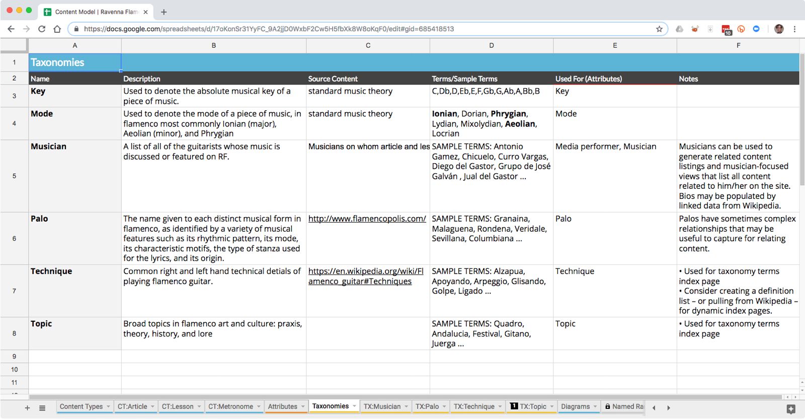 A screenshot of a spreadsheet depiction of Ravenna Flamenco taxonomy overviews