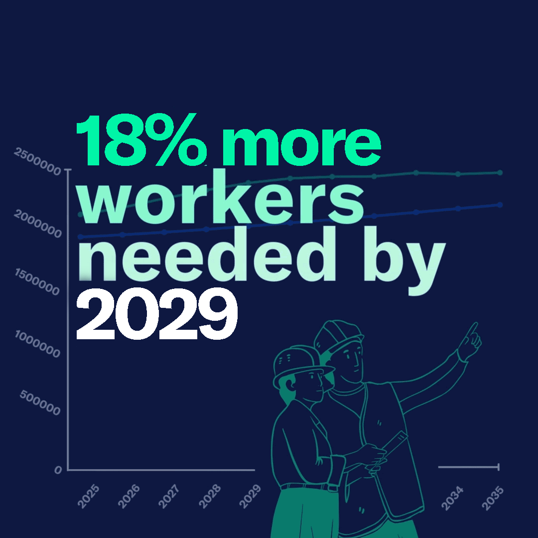 18 per cent more workers needed by 2029