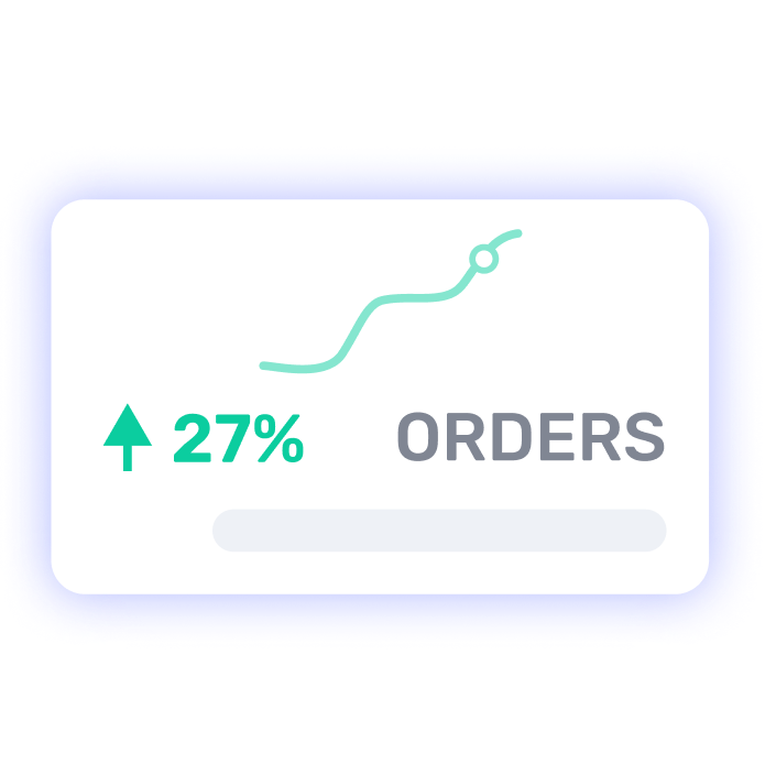 Image of a graph with an increase of 27 per cent in orders, an example of ModeMagic's insights