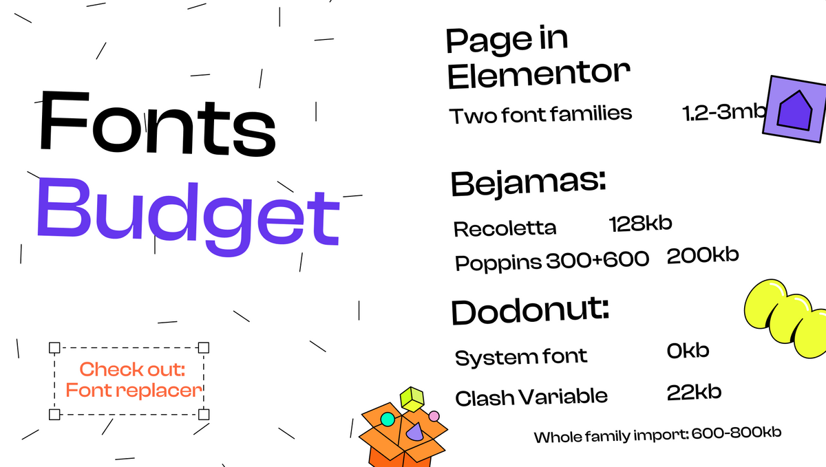 A typical page without a font budget vs. a well-organized font budget