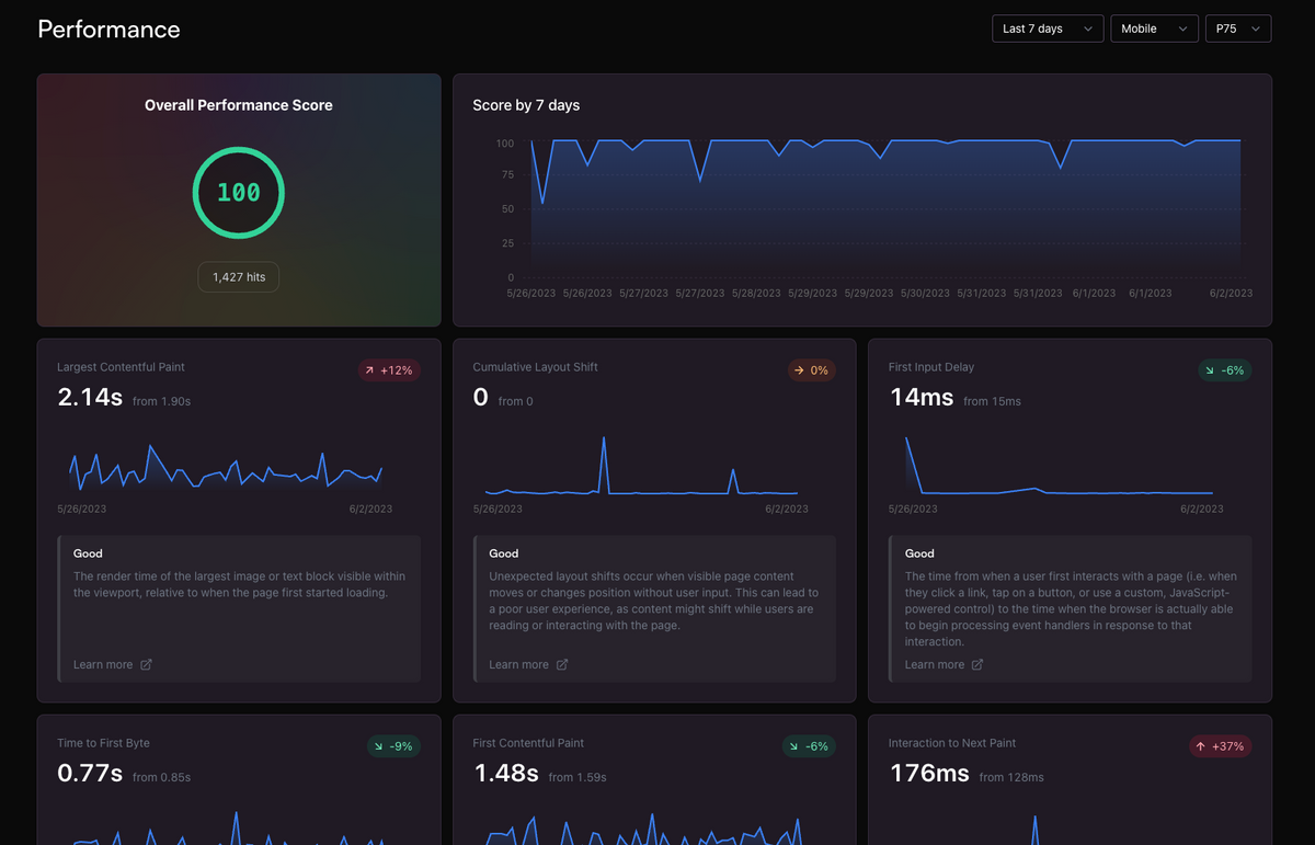 Statsy dashboard that shows the points of overall web perfomance.