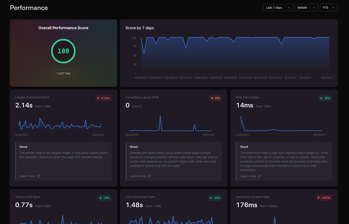 Statsy dashboard that shows the points of overall web perfomance. 