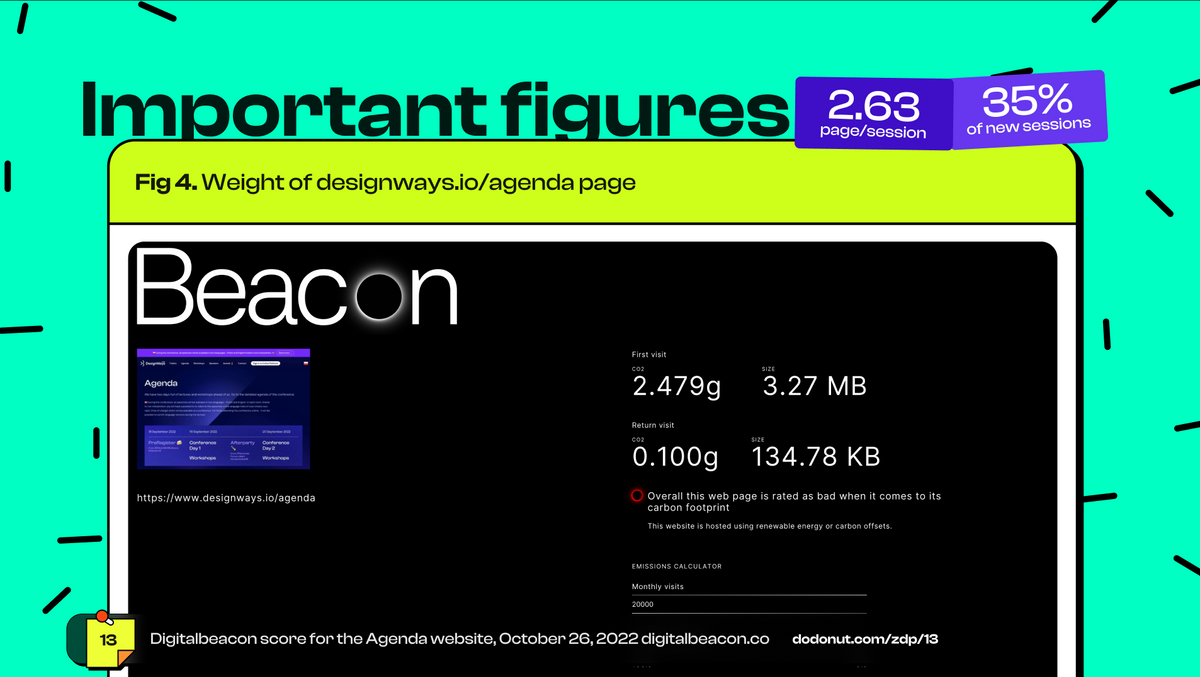 Beacon software scan of digital agenda page of Designways.io
