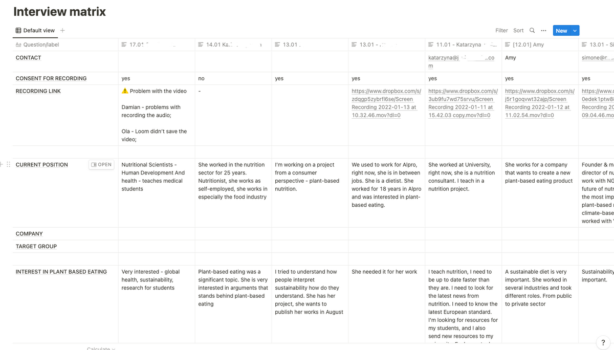 In-depth interview matrix for Alpro Foundation research created in form of tables