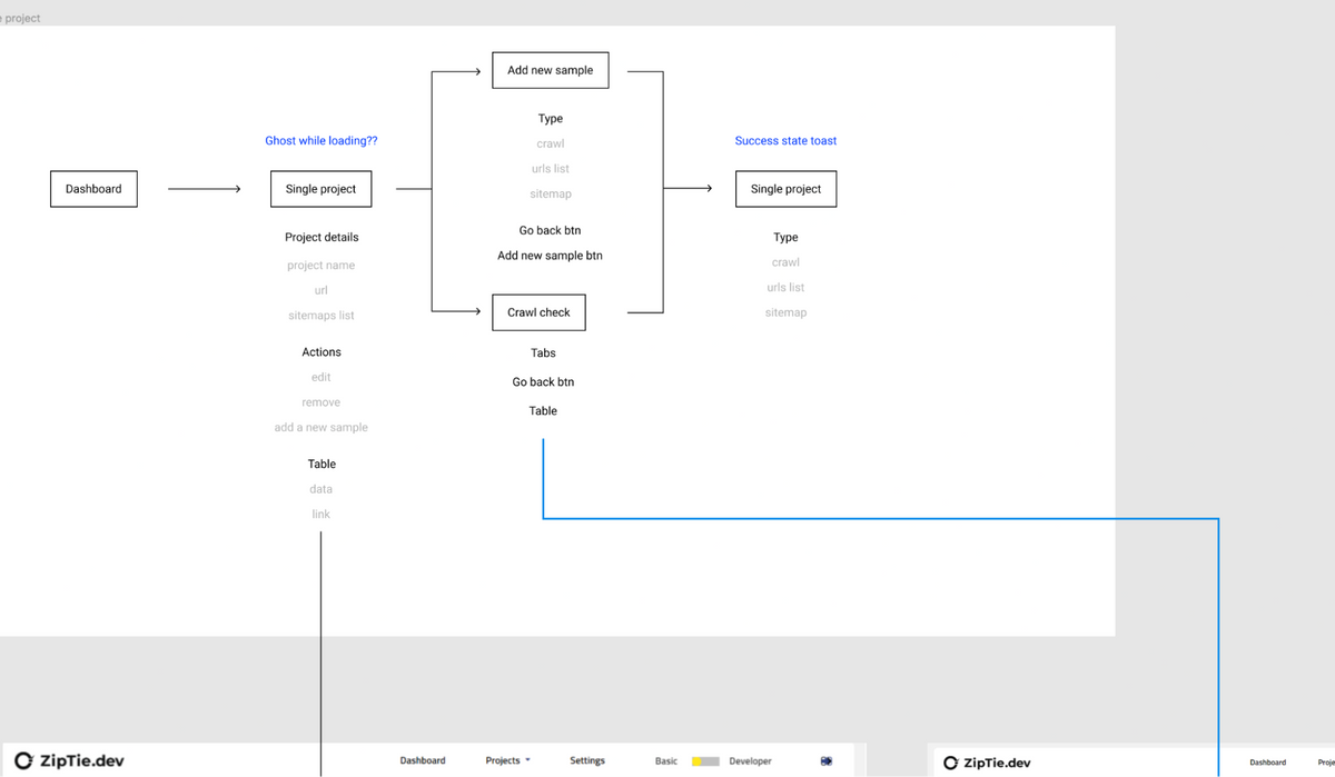 Maintaining a project