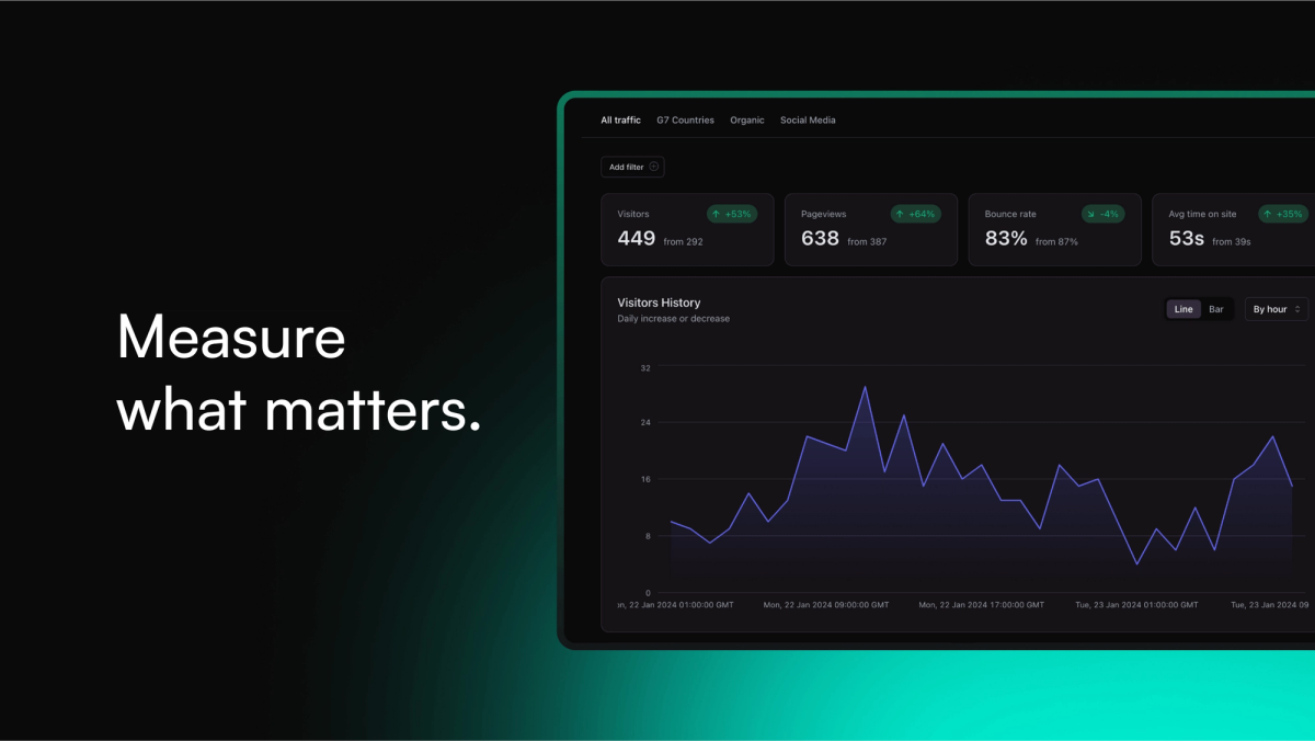 Statsy dashboard view