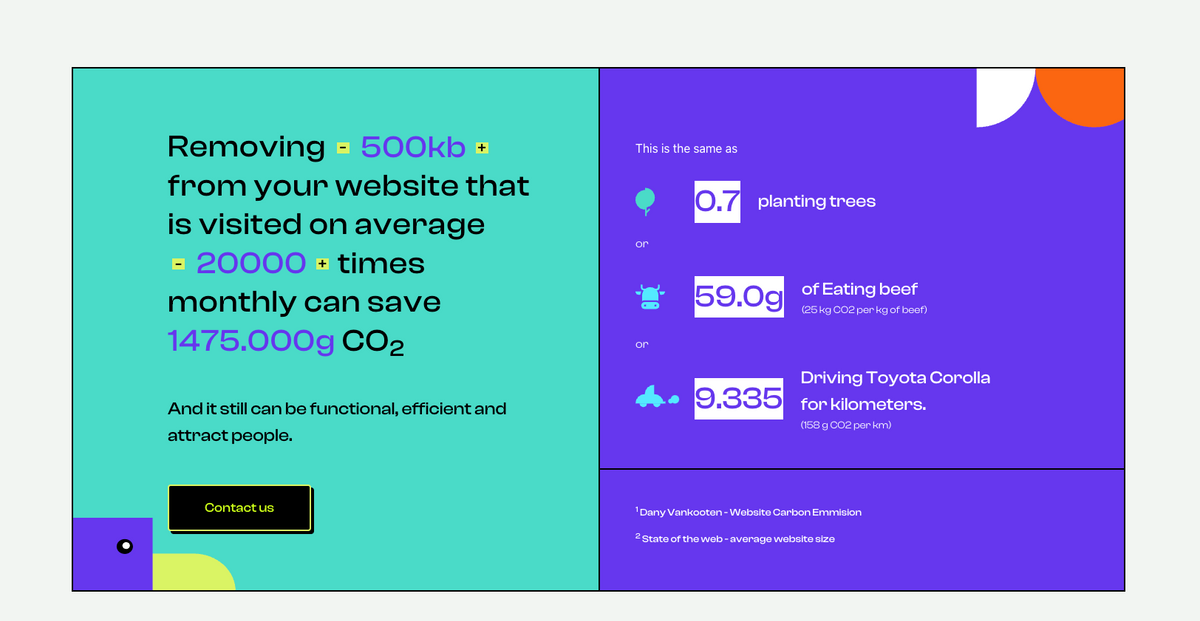 Website carbon footprint calculator on Dodonut