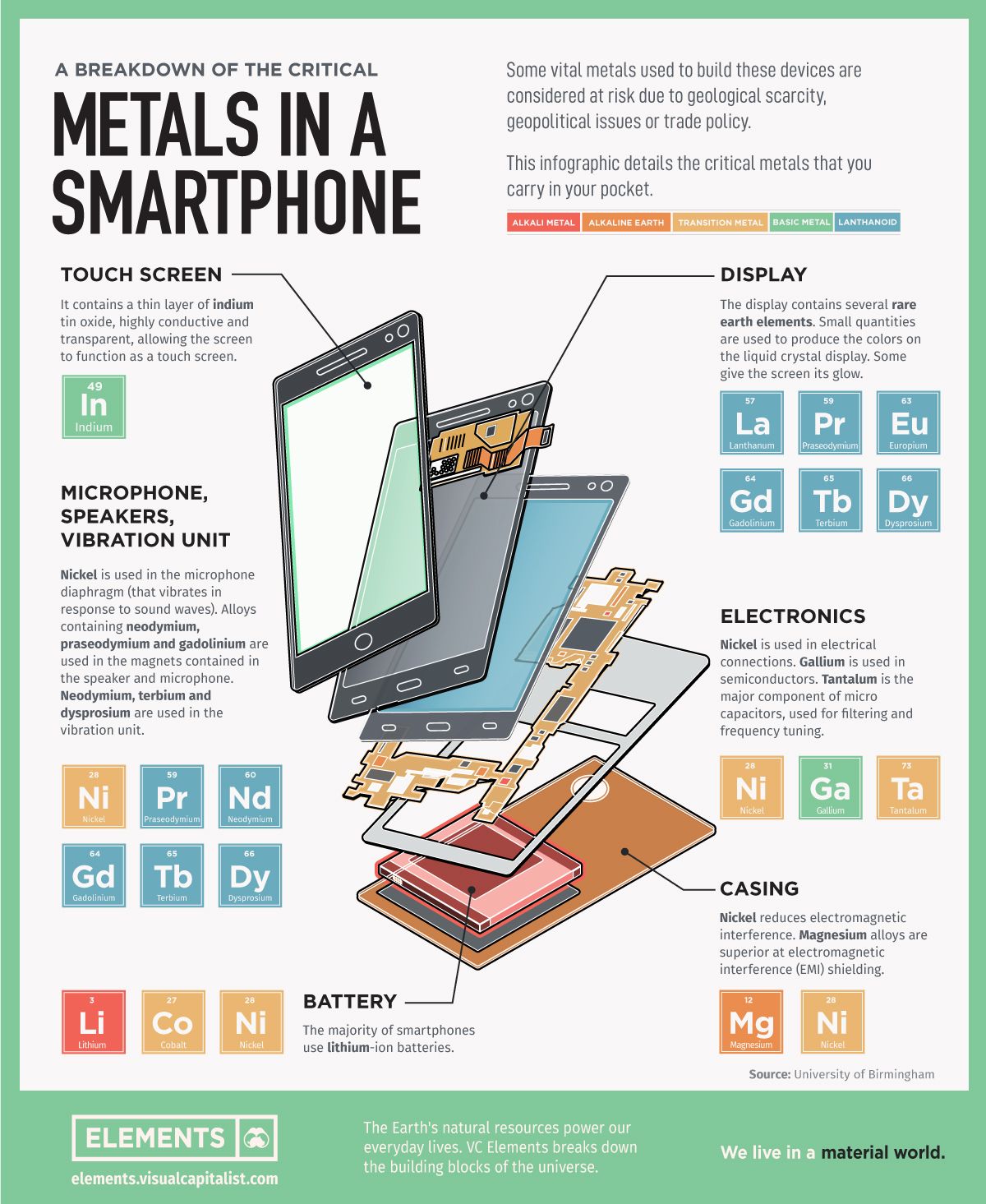 Decompletion of smartphones with many different layers and minerals used to create it. 