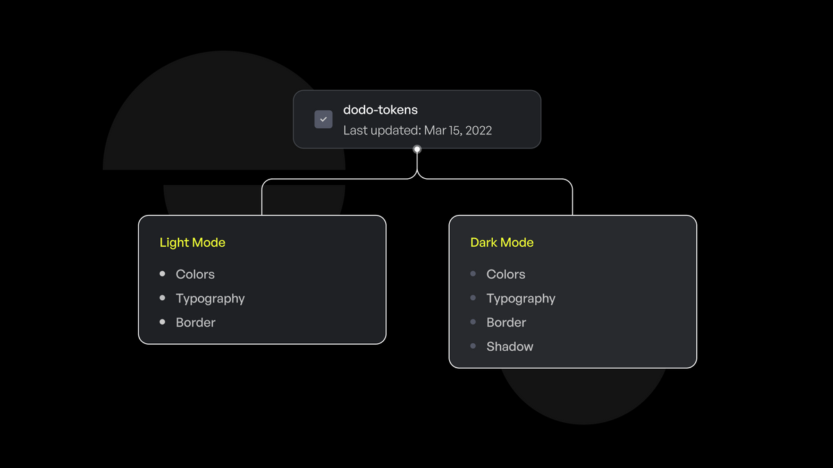 The chart shown that design token can communicate different value as color, typography, border. 