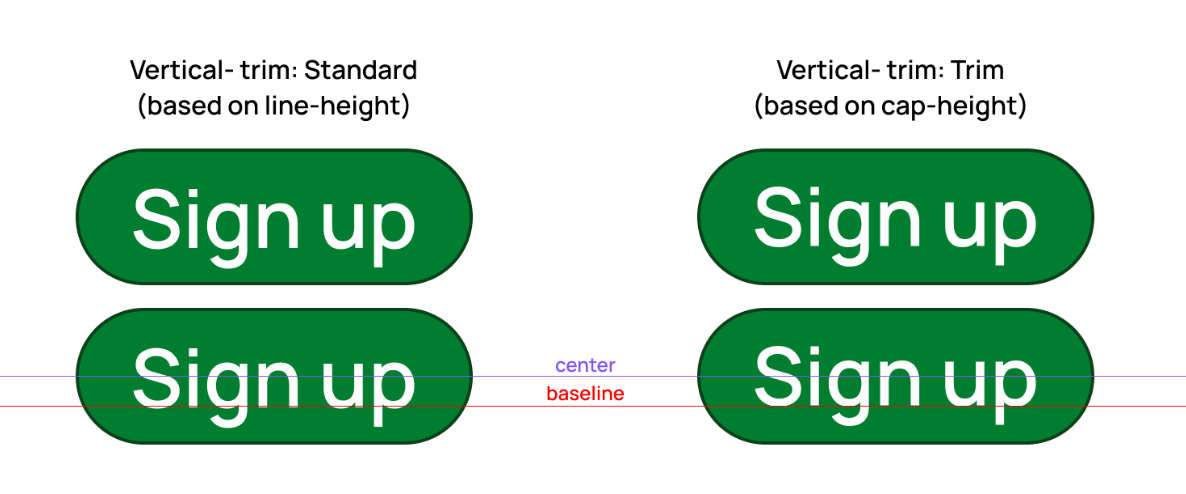 Comparison of button text alignment: Standard vertical alignment based on line-height vs. Trim vertical alignment based on cap-height.