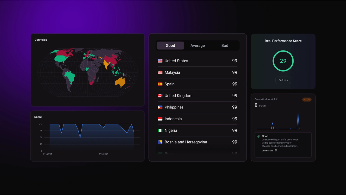 Statsy dashboard view