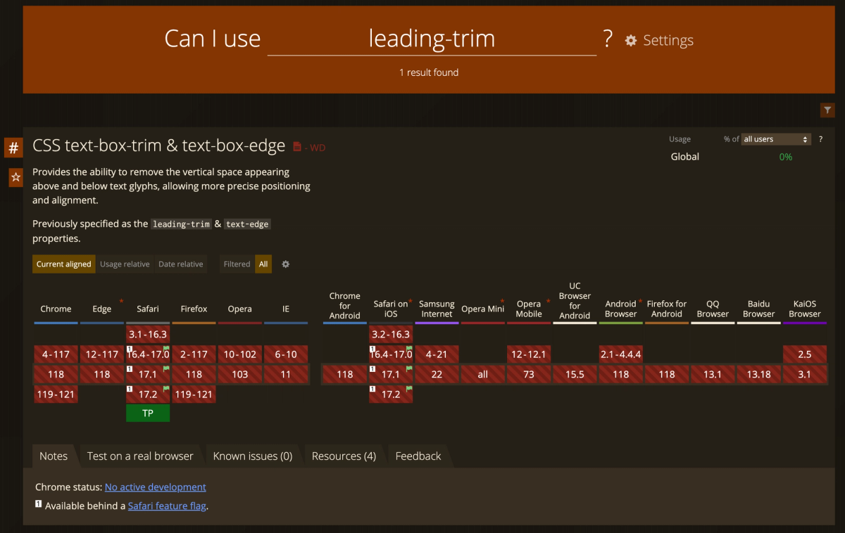 Currently, "leading-trim" is exclusively supported in the technology preview version of Safari, indicating that none of the widely-used browsers offer support for this property.