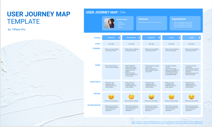 Customer Journey template from Figma Community