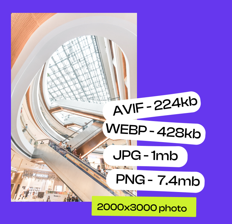 The view of escalator and comparison with numbers how it change with different image formats.