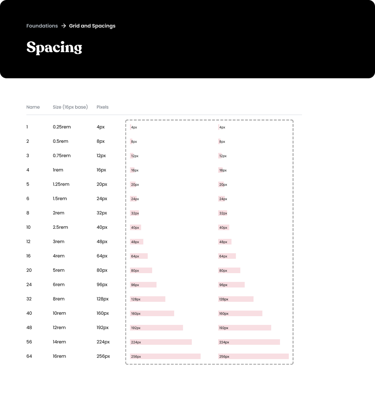 Bejamas design system that shows spacing
