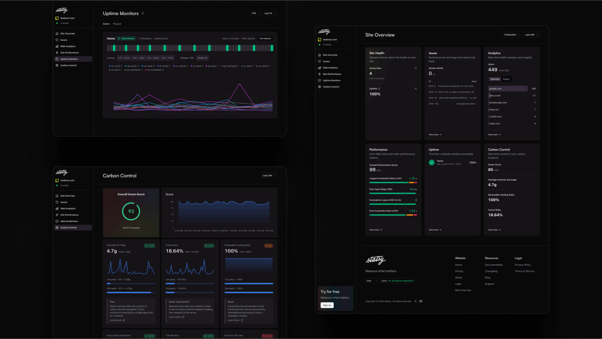 Statsy - UI Design for dashbord