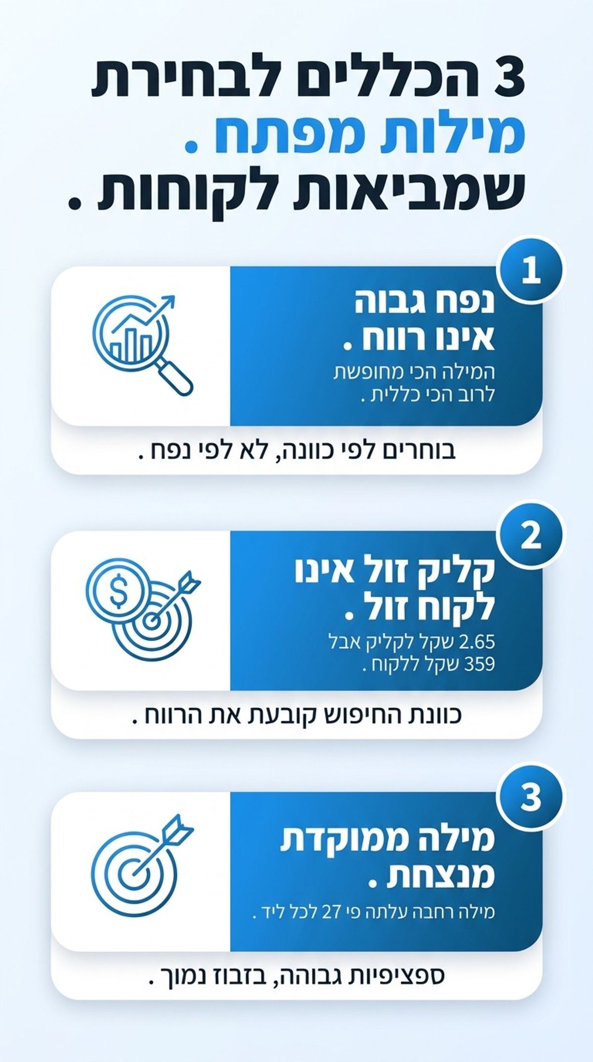 אינפוגרפיקה: 3 הכללים לבחירת מילות מפתח שמביאות לקוחות - נפח גבוה אינו רווח, קליק זול אינו לקוח זול, מילה ממוקדת מנצחת