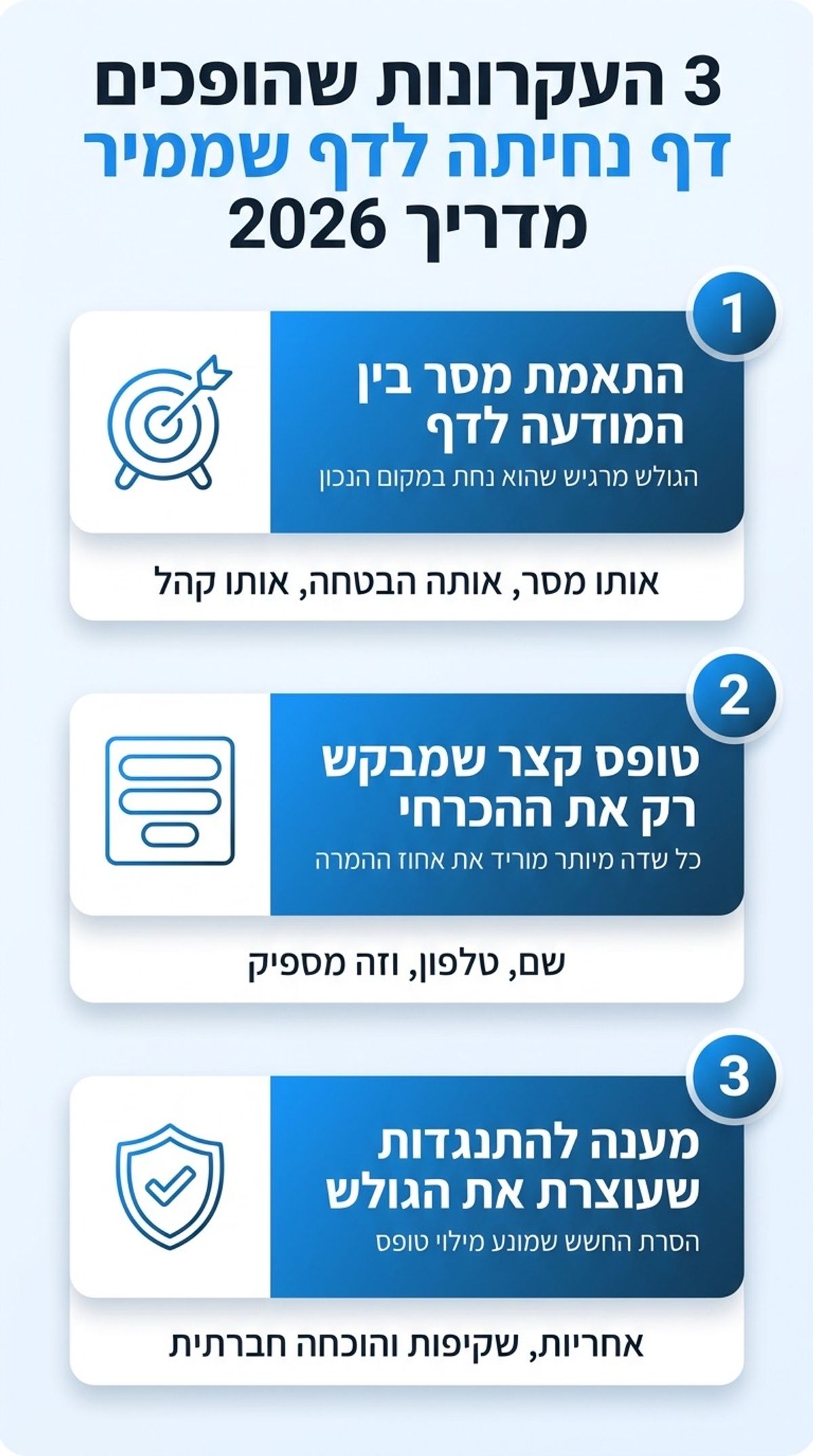 3 עקרונות שהופכים דף נחיתה לדף שממיר ב2026
