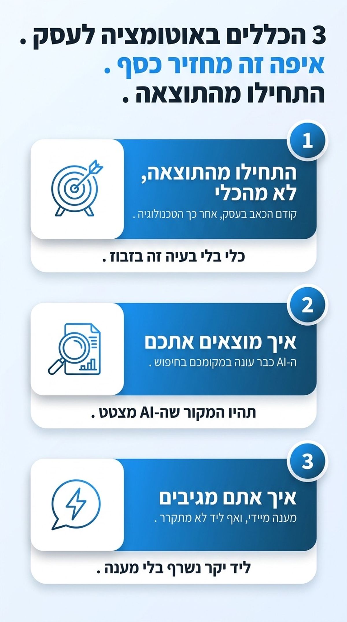 אינפוגרפיקה: 3 הכללים באוטומציה לעסק - התחילו מהתוצאה לא מהכלי, איך מוצאים אתכם עם AI בחיפוש, איך אתם מגיבים עם מענה מיידי לכל ליד