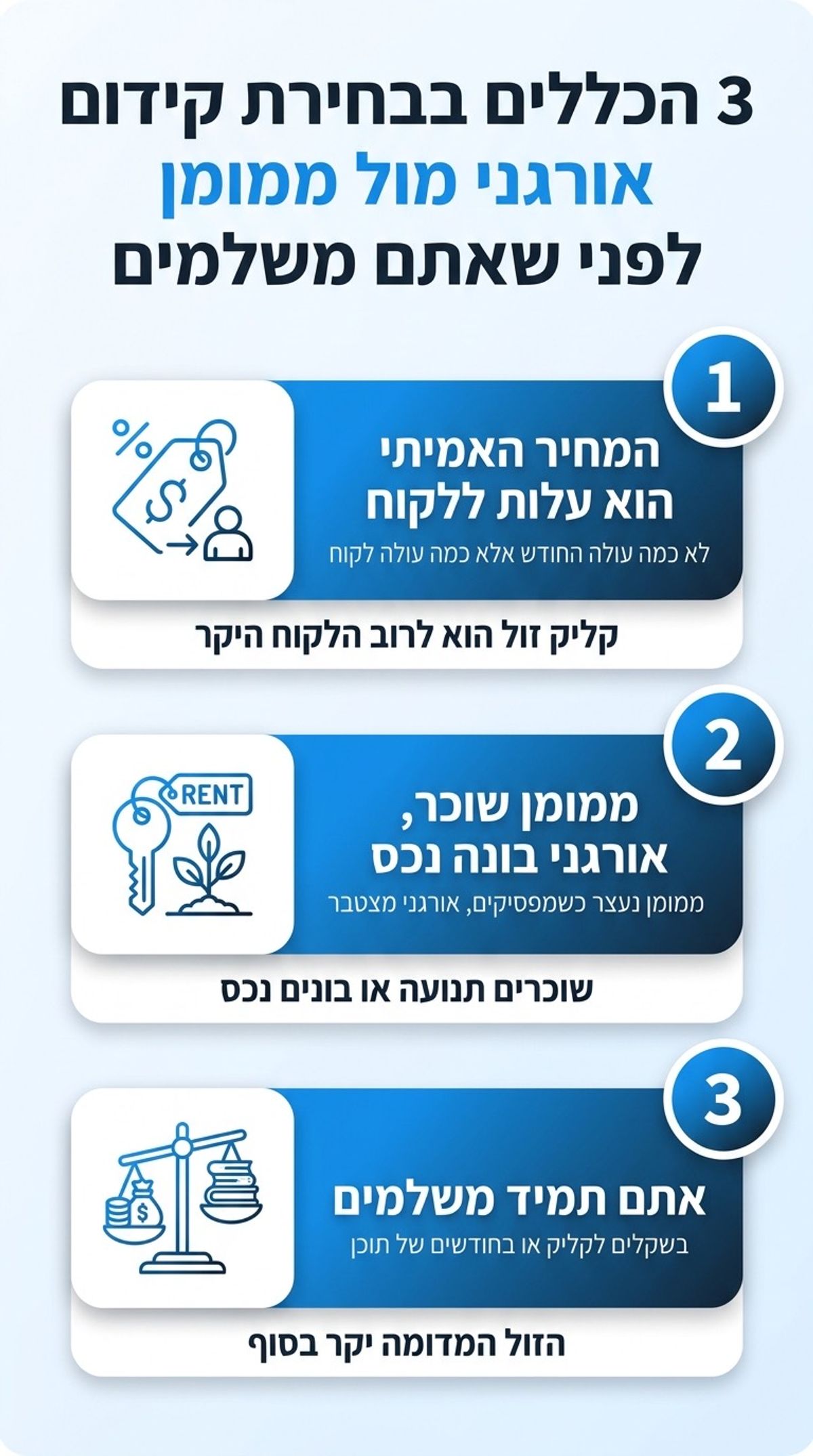 אינפוגרפיקה: 3 הכללים בבחירת קידום אתרים אורגני מול ממומן - המחיר האמיתי הוא עלות ללקוח, ממומן שוכר אורגני בונה נכס, אתם תמיד משלמים