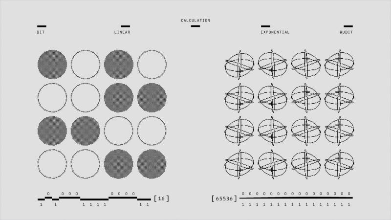 Quantum Computers Versus Supercomputers: When a Different Kind of Calculation Matters