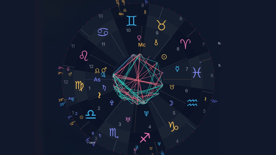 The Best Synastry Aspects for Long-Term Compatibility, Not Just Chemistry
