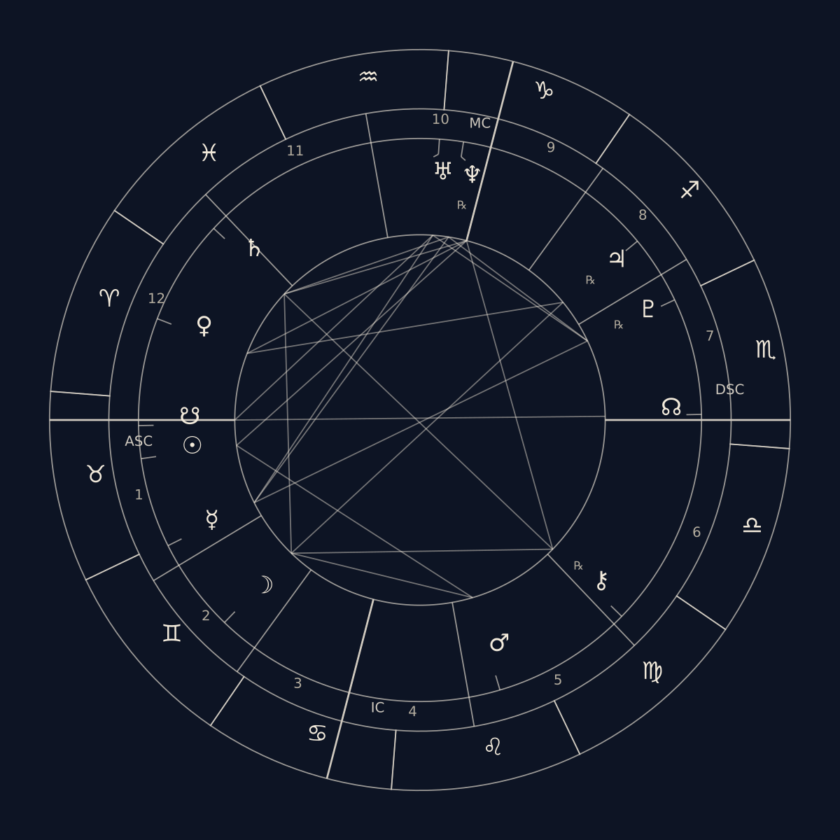Birth chart wheel for Maya, a fictional person: Sun in Taurus, Moon in Gemini, Taurus rising